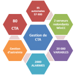 GTCSalleblanche3